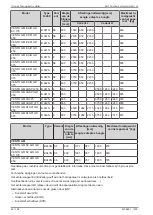 Preview for 60 page of Daikin AHT VENTO GM AIR 125 B Operating Instructions Manual