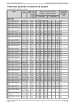 Preview for 67 page of Daikin AHT VENTO GM AIR 125 B Operating Instructions Manual