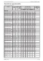 Preview for 71 page of Daikin AHT VENTO GM AIR 125 B Operating Instructions Manual