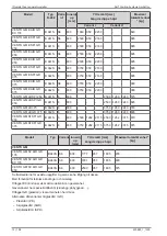 Preview for 72 page of Daikin AHT VENTO GM AIR 125 B Operating Instructions Manual