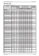 Preview for 91 page of Daikin AHT VENTO GM AIR 125 B Operating Instructions Manual