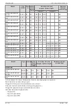 Preview for 92 page of Daikin AHT VENTO GM AIR 125 B Operating Instructions Manual