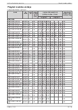 Preview for 99 page of Daikin AHT VENTO GM AIR 125 B Operating Instructions Manual