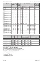 Preview for 104 page of Daikin AHT VENTO GM AIR 125 B Operating Instructions Manual