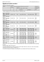 Предварительный просмотр 30 страницы Daikin AHT VENTO GREEN MC Operating Instructions Manual