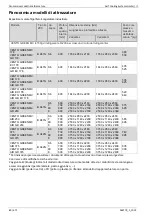 Предварительный просмотр 80 страницы Daikin AHT VENTO GREEN MC Operating Instructions Manual