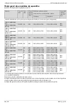 Предварительный просмотр 106 страницы Daikin AHT VENTO GREEN MC Operating Instructions Manual