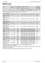 Предварительный просмотр 186 страницы Daikin AHT VENTO GREEN MC Operating Instructions Manual