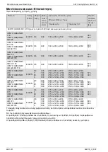 Предварительный просмотр 260 страницы Daikin AHT VENTO GREEN MC Operating Instructions Manual