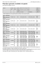 Предварительный просмотр 414 страницы Daikin AHT VENTO GREEN MC Operating Instructions Manual