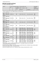 Предварительный просмотр 516 страницы Daikin AHT VENTO GREEN MC Operating Instructions Manual