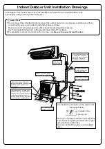 Preview for 4 page of Daikin Air Conditioner Installation Manual