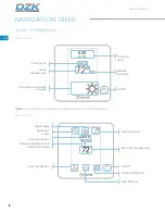 Preview for 16 page of Daikin Airzone DZK-4 User Manual