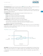 Preview for 31 page of Daikin Airzone DZK-4 User Manual