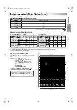 Предварительный просмотр 9 страницы Daikin AKZ149 Instruction Manual