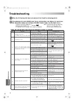 Preview for 40 page of Daikin AKZ149 Instruction Manual