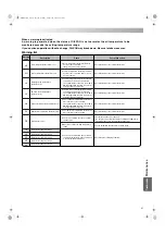 Предварительный просмотр 43 страницы Daikin AKZ149 Instruction Manual