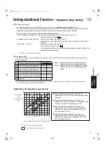 Preview for 29 page of Daikin AKZ8 Series Instruction Manual