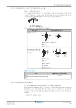 Предварительный просмотр 79 страницы Daikin Altherma 3 GEO Installer'S Reference Manual