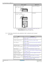 Предварительный просмотр 80 страницы Daikin Altherma 3 GEO Installer'S Reference Manual