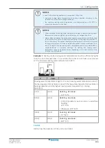 Предварительный просмотр 155 страницы Daikin Altherma 3 GEO Installer'S Reference Manual