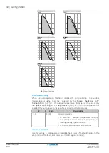 Предварительный просмотр 170 страницы Daikin Altherma 3 GEO Installer'S Reference Manual