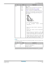 Предварительный просмотр 177 страницы Daikin Altherma 3 GEO Installer'S Reference Manual