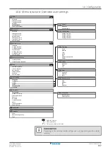 Предварительный просмотр 197 страницы Daikin Altherma 3 GEO Installer'S Reference Manual