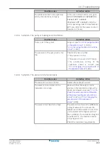 Предварительный просмотр 219 страницы Daikin Altherma 3 GEO Installer'S Reference Manual