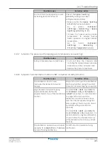 Предварительный просмотр 221 страницы Daikin Altherma 3 GEO Installer'S Reference Manual