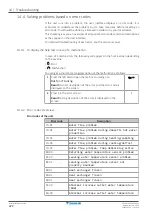 Предварительный просмотр 222 страницы Daikin Altherma 3 GEO Installer'S Reference Manual