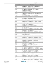 Предварительный просмотр 223 страницы Daikin Altherma 3 GEO Installer'S Reference Manual