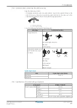 Предварительный просмотр 87 страницы Daikin Altherma 3 H F EAVH16SU18DA6V Installer'S Reference Manual