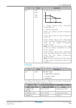 Предварительный просмотр 129 страницы Daikin Altherma 3 H F EAVH16SU18DA6V Installer'S Reference Manual