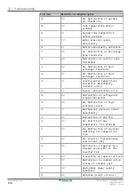 Preview for 196 page of Daikin Altherma 3 H F EAVH16SU18DA6V Installer'S Reference Manual