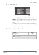 Preview for 215 page of Daikin Altherma 3 H F EAVH16SU18DA6V Installer'S Reference Manual