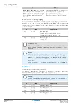 Предварительный просмотр 108 страницы Daikin Altherma 3 H F Installer'S Reference Manual