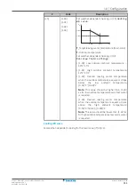 Предварительный просмотр 111 страницы Daikin Altherma 3 H F Installer'S Reference Manual