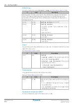 Предварительный просмотр 122 страницы Daikin Altherma 3 H F Installer'S Reference Manual