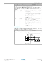 Предварительный просмотр 125 страницы Daikin Altherma 3 H F Installer'S Reference Manual