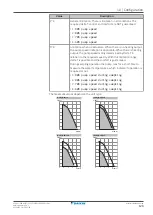 Предварительный просмотр 129 страницы Daikin Altherma 3 H F Installer'S Reference Manual