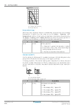 Предварительный просмотр 130 страницы Daikin Altherma 3 H F Installer'S Reference Manual