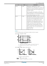 Предварительный просмотр 141 страницы Daikin Altherma 3 H F Installer'S Reference Manual