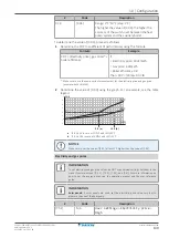 Предварительный просмотр 149 страницы Daikin Altherma 3 H F Installer'S Reference Manual