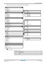 Предварительный просмотр 153 страницы Daikin Altherma 3 H F Installer'S Reference Manual