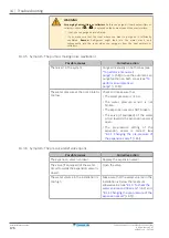 Предварительный просмотр 176 страницы Daikin Altherma 3 H F Installer'S Reference Manual