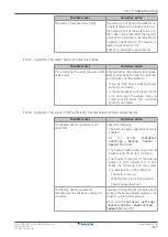 Предварительный просмотр 177 страницы Daikin Altherma 3 H F Installer'S Reference Manual