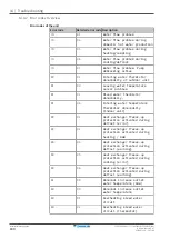 Предварительный просмотр 180 страницы Daikin Altherma 3 H F Installer'S Reference Manual