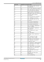 Предварительный просмотр 181 страницы Daikin Altherma 3 H F Installer'S Reference Manual