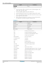 Предварительный просмотр 194 страницы Daikin Altherma 3 H F Installer'S Reference Manual